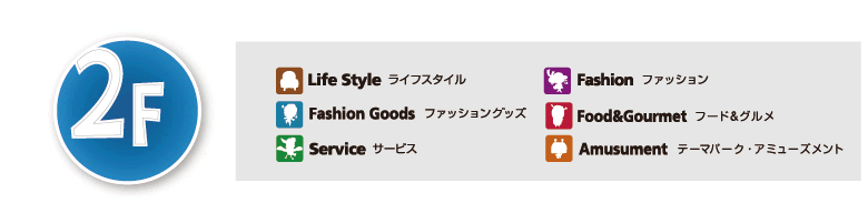 2F フロアマップ カテゴリ