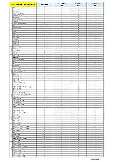 Webチラシ ｜ りんくうプレジャータウン シークル RINKU PLEASURE TOWN