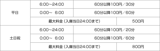 駐車料金